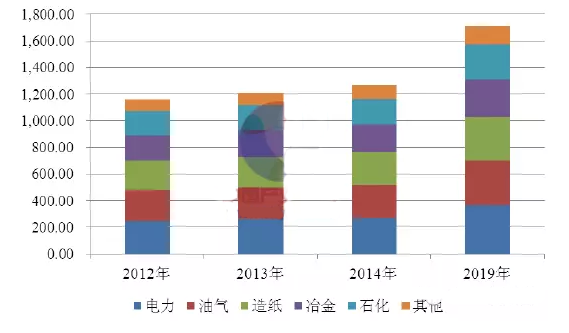 水處理藥劑數據對比