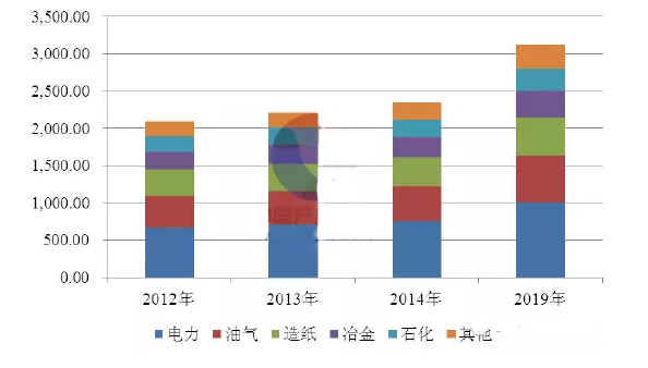 水處理藥劑數據對比