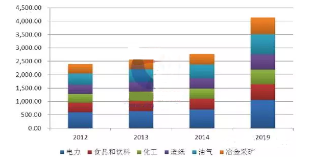 水處理藥劑數據對比