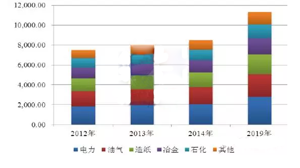 水處理藥劑數據對比