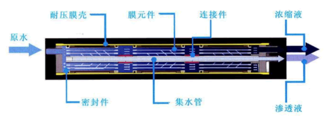 反滲透工作原理