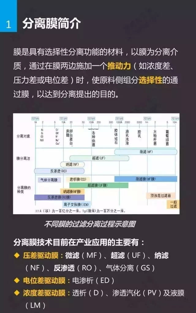 水處理膜基礎知識插圖