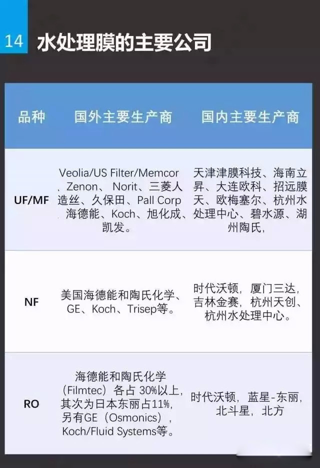 水處理膜基礎知識插圖