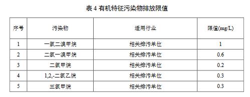 化學工業水污染物排放限值